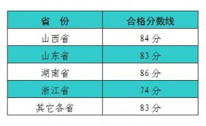 2017紹興文理學院書法學(師范)專業校