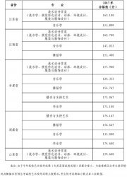 2017廣西師范學院藝術類專業校考合格分