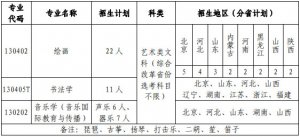 北京語言大學藝術類本科專業擬招生計劃