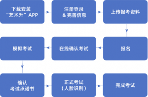 內蒙古藝術學院2022年本科招生考試網絡