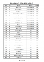 �P�ڹ�ʾ��߅��W2022��ˇ�g�У���ϸ񾀼��M�ϸ����ε�֪ͨ