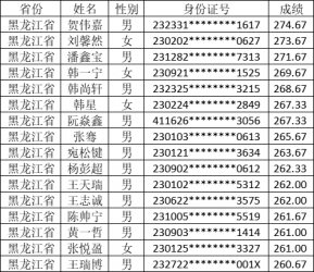 ���ݴ�W2022��ˇ�g��I(y��)У���ϸ������Ѱl(f��)��