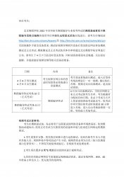 北京舞蹈學院2022年本科校考舞蹈編導專