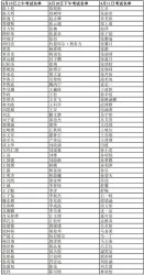 北京舞蹈學院2022年舞蹈編導專業校考終