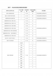 ����򄡌WԺ2022�걾���������I(y��)У���ϸ񾀹�����