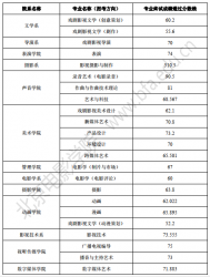 �����Ӱ�WԺ2022��ˇ�g��ơ����������I(y��)�Kԇ�ɿ�ͨ�^�֔�(sh��)��