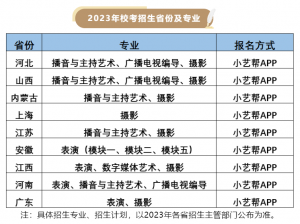 武漢工程科技學院2023年藝術類校考省份