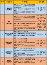 吉林動畫學院2023年藝術類專業考試公告