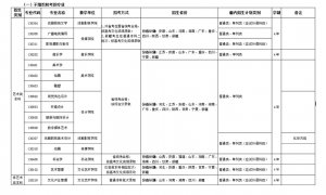 新疆藝術學院2023年普通本科招生簡章