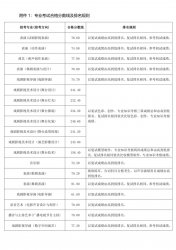 中央戲劇學院2024年本科招生校考專業考