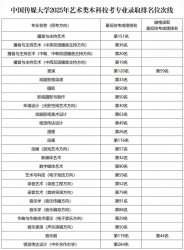中國傳媒大學2025年藝術類本科校考專業
